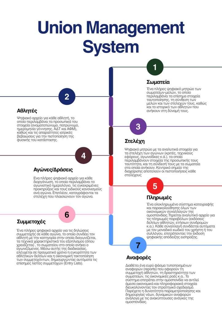 Union Management Software