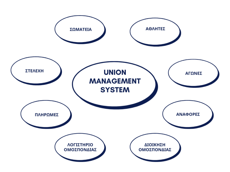 Union Management Software